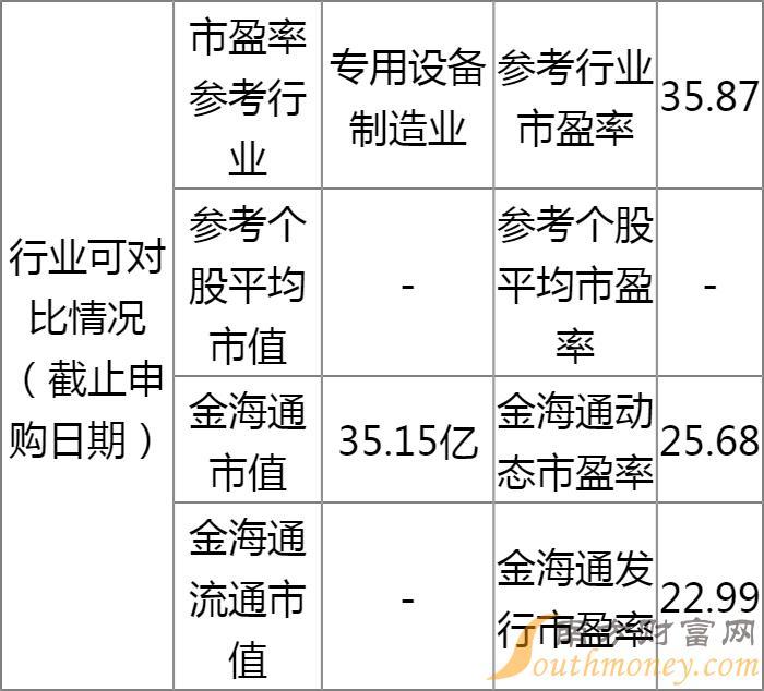 金域申购上市的时间揭秘，多方观点分析与深度探究