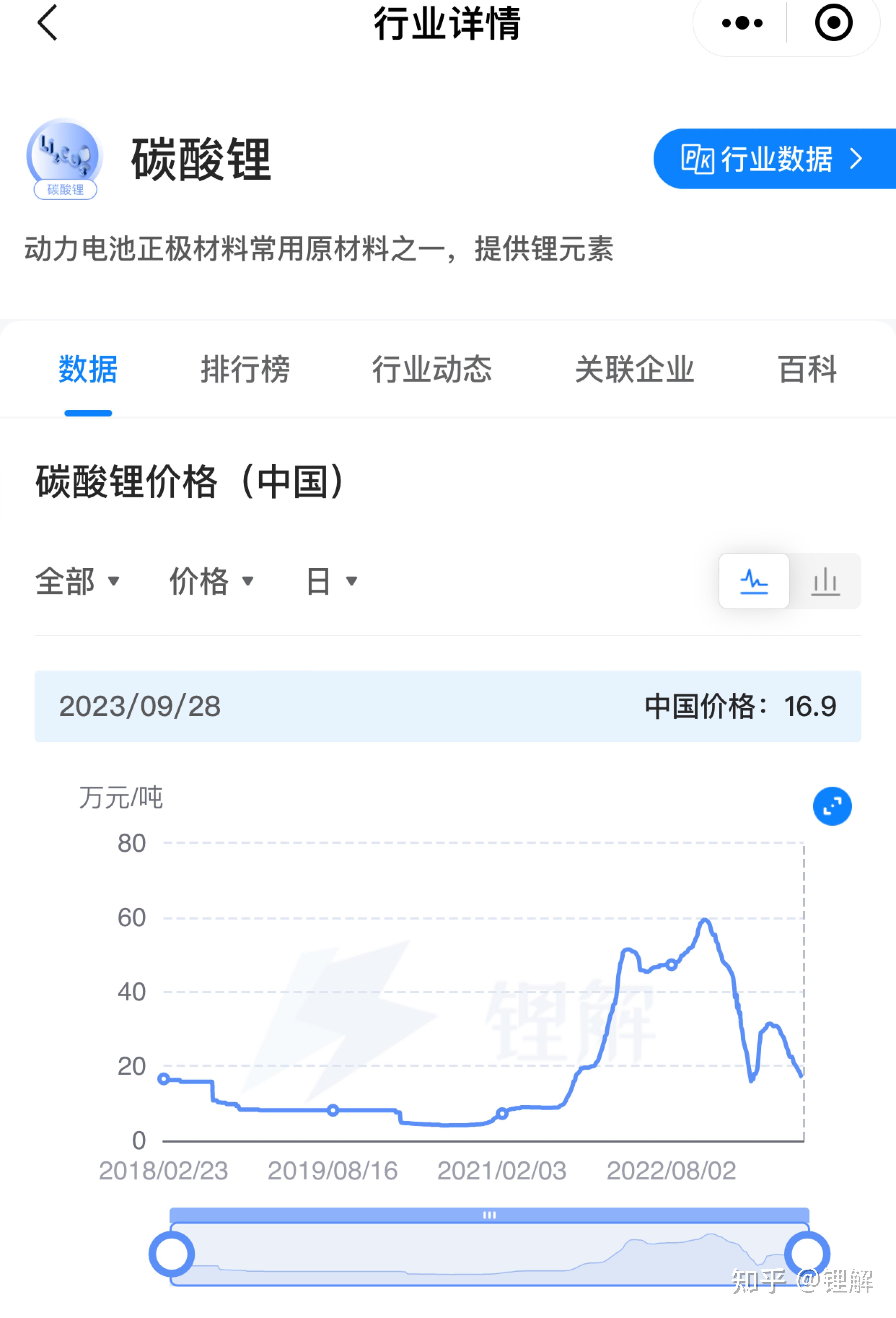 碳酸锂价格动态更新，科技驱动变革，体验全新升级时代