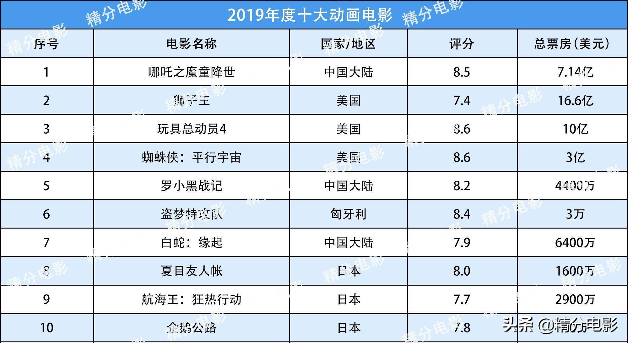 最新动作电影排行榜，励志之旅中的变化、自信与成长之路