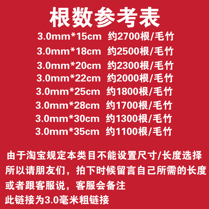 关于毛竹最新报价，揭秘13至15米毛竹市场行情