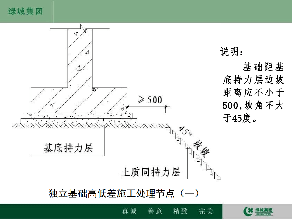 最新屋面工程技术规范及其论述要点解析