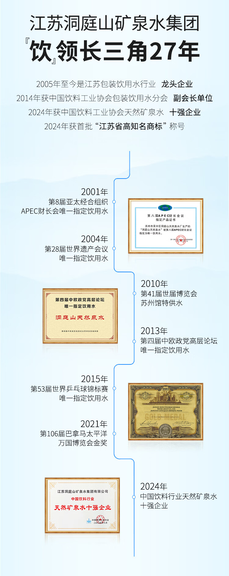洞庭山桶装水最新报价及市场走势多元观点分析