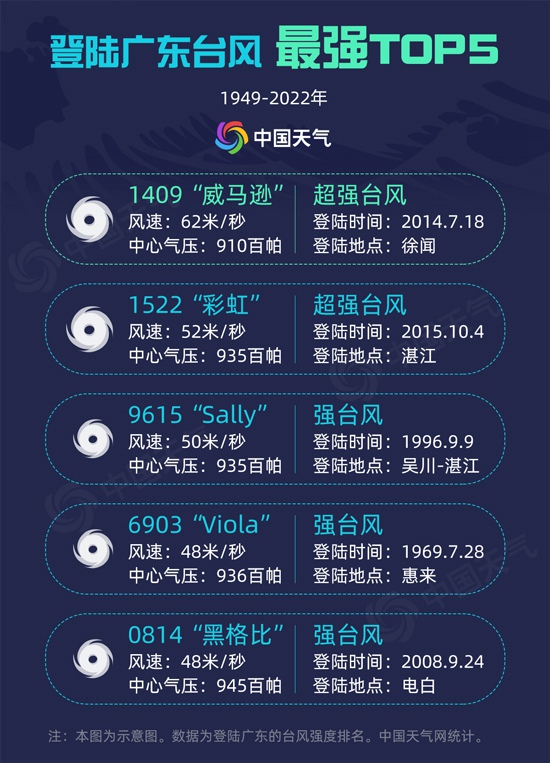 广东最新台风动态，探索自然美景的台风旅行记