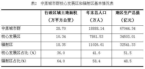 中原城市群最新规划，打造协同发展的都市圈新典范