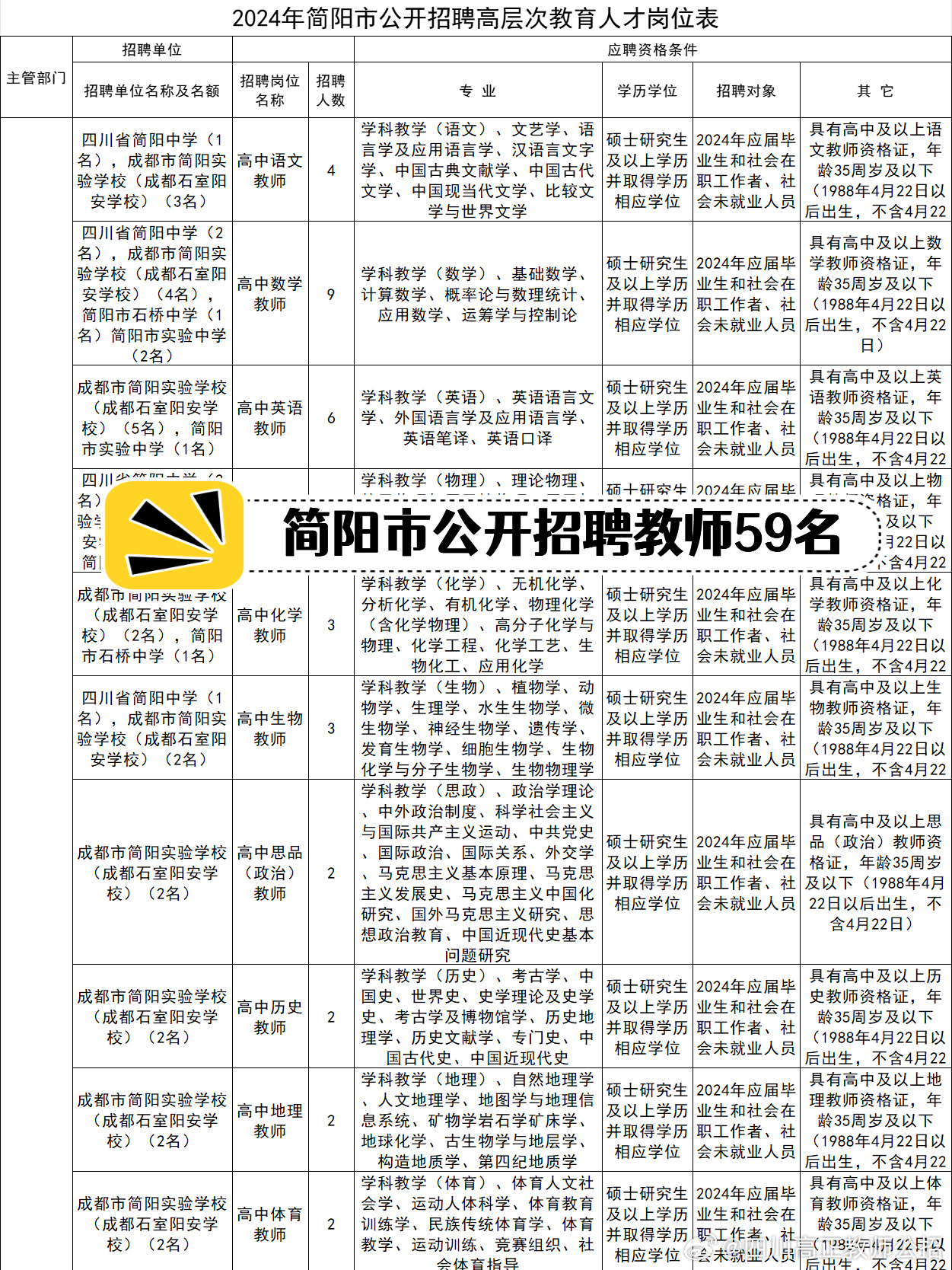简阳市最新招聘2025求职指南，步骤详解